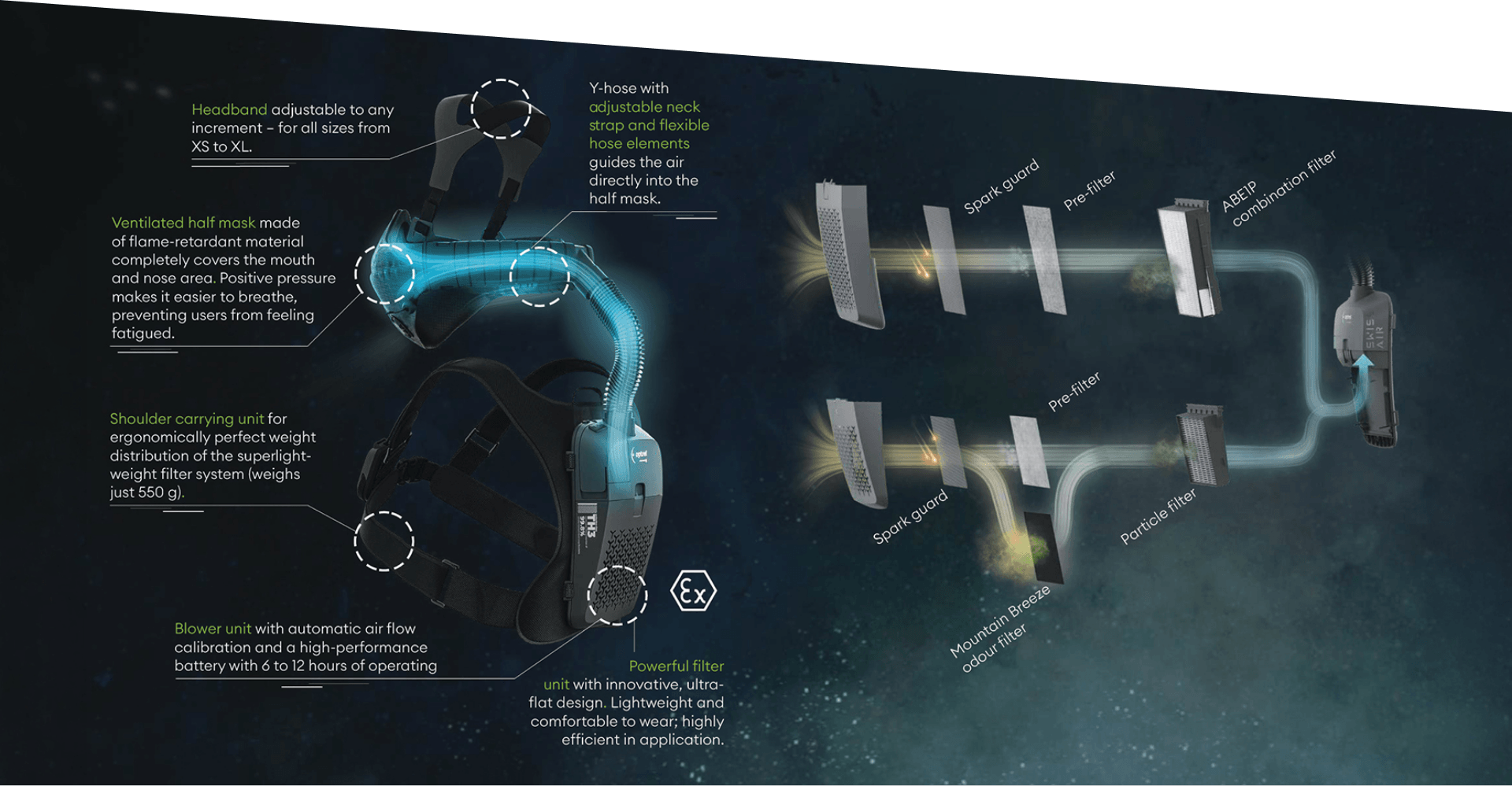 Detailed component breakdown illustration of the optrel swiss air PAPR system